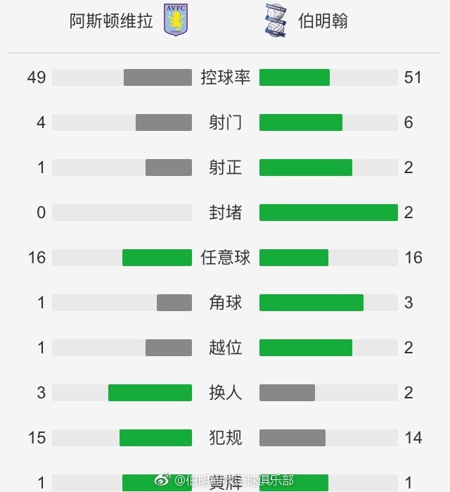 哈维对罗梅乌失去信心巴萨主帅哈维对罗梅乌失去了信心，俱乐部想找像前荷兰国家队球员戴维斯那样的强力后腰。